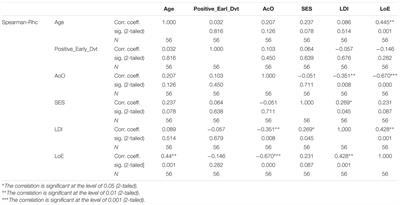 What Machine Learning Can Tell Us About the Role of Language Dominance in the Diagnostic Accuracy of German LITMUS Non-word and Sentence Repetition Tasks